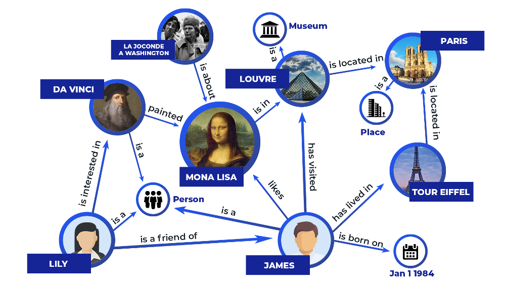 Knowledge graph