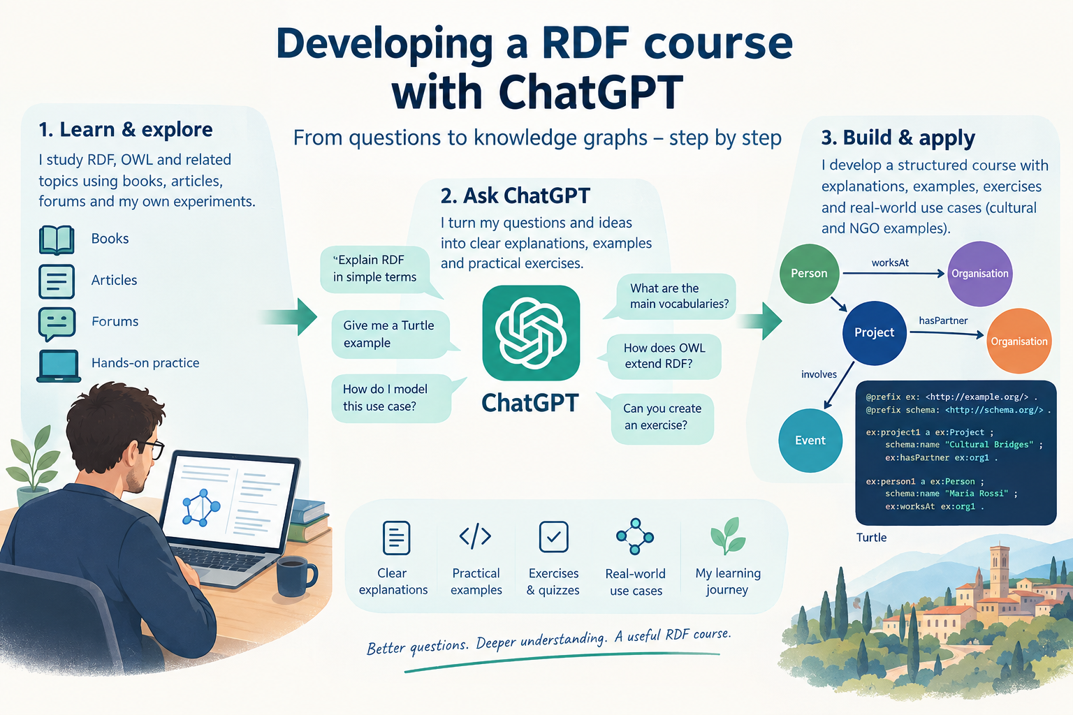 Chatgpt generated image for this course
